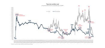 "La restricción de divisas se