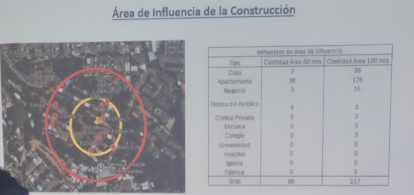 Como parte de la reunión se brindaron detalles sobre los inmuebles que serán intervenidos en la zona. /(Cortesía)