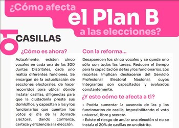 La infografía de la institución