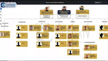 Organigrama con fotografías, nombres, roles jerárquicos y sellos rojos con la palabra detenido sobre varios rostros