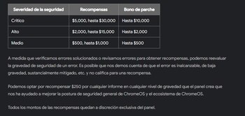 Las bonificaciones dependen de la