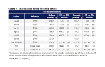 REM BCRA Abril 2023