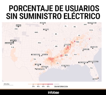 Porcentaje de clientes sin servicio