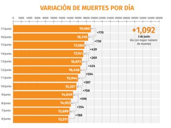 coronavirus mexico muertes 180620