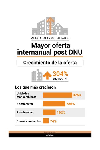 Infografía: Marcelo Regalado.