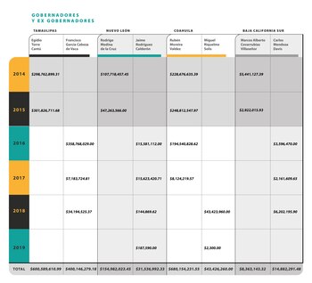 FRONTERA DE PAPEL: Desvíos de empresas fantasma en el norte de México Crédito infografías: Martha Rivera