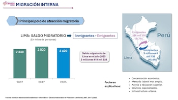 Lima sigue siendo el mayor destino de migración interna en el Perú, según el INEI. (Foto: INEI)