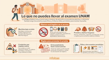 Infografía con ilustraciones de mochilas, celulares, gorras, un lápiz, una identificación y texto explicativo sobre un examen universitario.