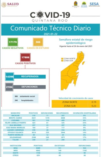 Foto: (Secretaría de Salud Quintana