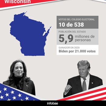 En Wisconsin, ambos partidos han disputado elecciones por márgenes muy estrechos (Marcela Piarristeguy/ Infobae)