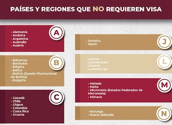 La lista de países que no requieren visa se presenta de manera alfabética. (Imagen ilustrativa: Gobierno de México).
