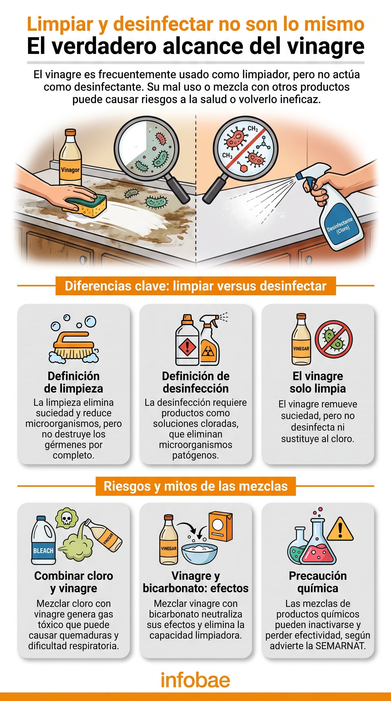 La Semarnat clasifica la mezcla de cloro y vinagre entre las combinaciones domésticas que producen gases tóxicos capaces de dañar el sistema respiratorio. (Imagen Ilustrativa Infobae)