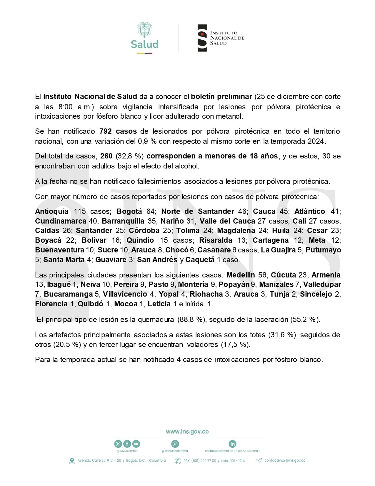 Antioquia, Bogotá, Norte de Santander y Cauca lideran el número de lesionados por pólvora, según cifras preliminares del Instituto Nacional de Salud - crédito INS