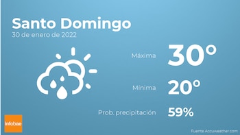 Previsión meteorológica: El tiempo mañana