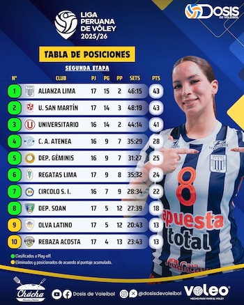Tabla de posiciones de la
