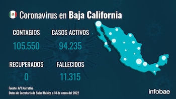 Baja California reporta 105.550 casos