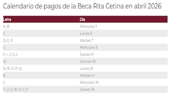 Calendário de pagamentos de abril Bolsa Rita Cetina