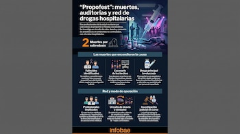 Infografía del caso Propofest que ilustra muertes por sobredosis, desvío de drogas hospitalarias, fiestas clandestinas y la investigación judicial.