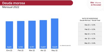 Deuda morosa - Equifax