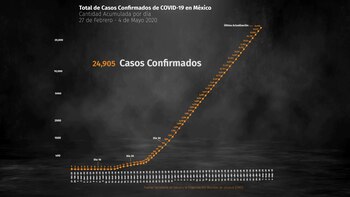 La curva de contagios y