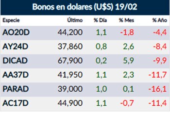 Fuente: Rava Online. Precios en