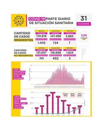 Parte diario de situacion sanitaria en la Ciudad de Buenos Aires 1