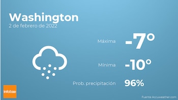 Previsión meteorológica: El tiempo mañana