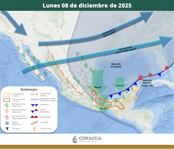 Pronóstico meteorológico en la República