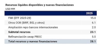 Banco Central de la República