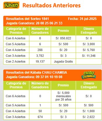 Sorteo Kábala - Jueves 31