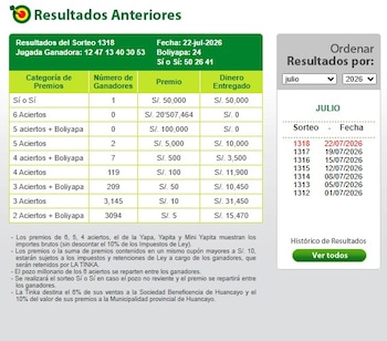 La Tinka AO VIVO: confira os números vencedores e se houve jackpot milionário neste dia 22 de julho. Captura: America TV.