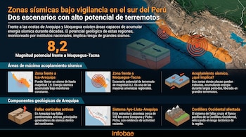 Infografía con mapas del sur del Perú, diagramas de subducción de placas tectónicas y textos explicativos sobre el riesgo sísmico.