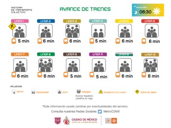 Avancen en tiempo real de