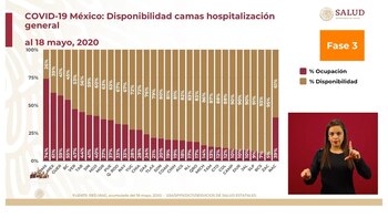 La gráfica muestra que todavía