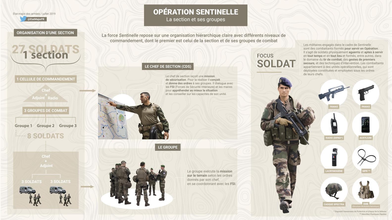 La Operación Sentinelle de Francia (Ministerio de las Fuerzas Armadas)