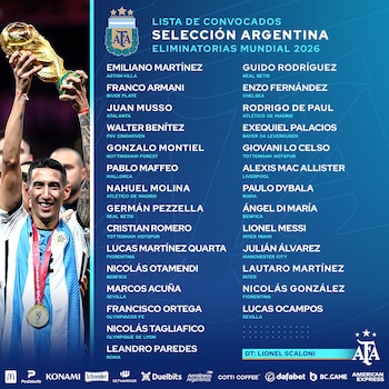 Lista convocados Argentina Fecha FIFA noviembre