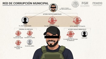 Ilustración de un organigrama que muestra a Júpiter N. 'El Barbas' en primer plano y una red de funcionarios municipales, algunos marcados como detenidos.