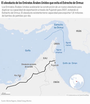 Mapa político que muestra la península arábiga, el Golfo Pérsico, el Estrecho de Ormuz e Irán, con un oleoducto negro que conecta Abu Dabi con Fujairah en EAU