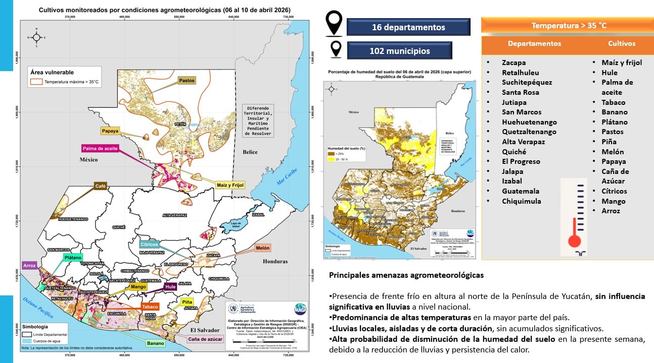 Un informe oficial alerta que la persistencia de temperaturas superiores a los 35 grados centígrados y la disminución de la humedad del suelo pondrán en riesgo importantes sectores agrícolas y pecuarios durante el periodo pronosticado (Imagen cortesía Ministerio Agricultura, Ganadería y Alimentación)