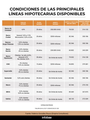 Fuente: Consultora Empiria