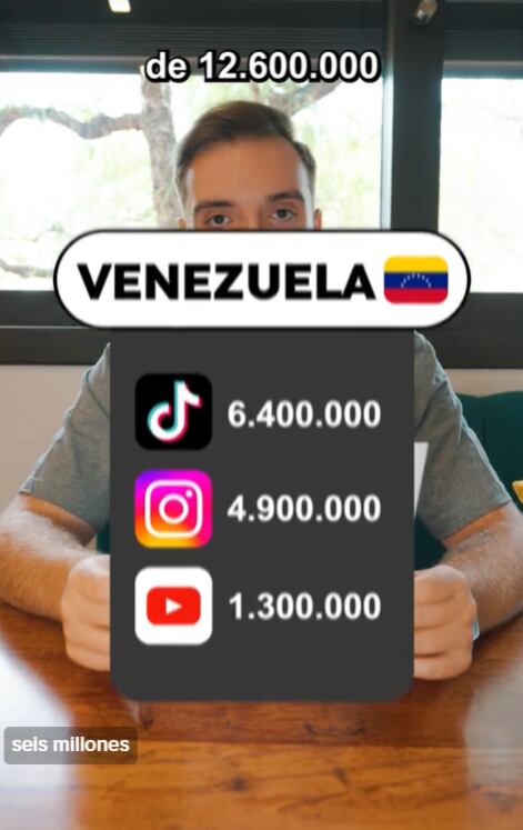 Votos generales de Venezuela