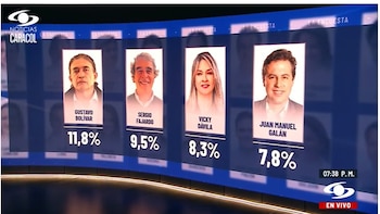 La fragmentación del electorado colombiano