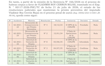 Tabla con número, incidente, materia, resolución, fecha, instancia, decisión y estado de seis resoluciones judiciales. Texto menciona a Vladimir Roy Cerrón Rojas