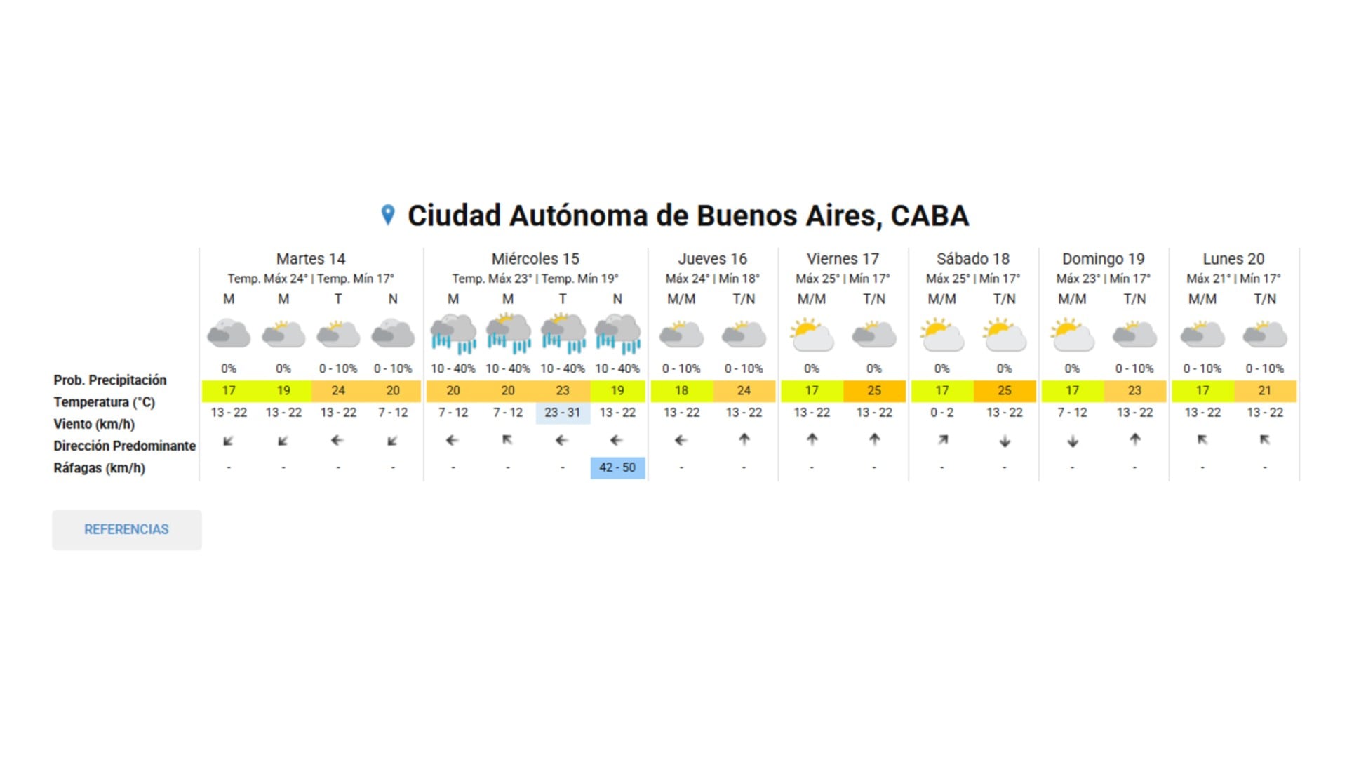 El pronóstico del tiempo para esta semana (SMN)