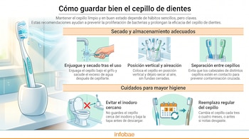 Cómo guardar adecuadamente el cepillo de dientes