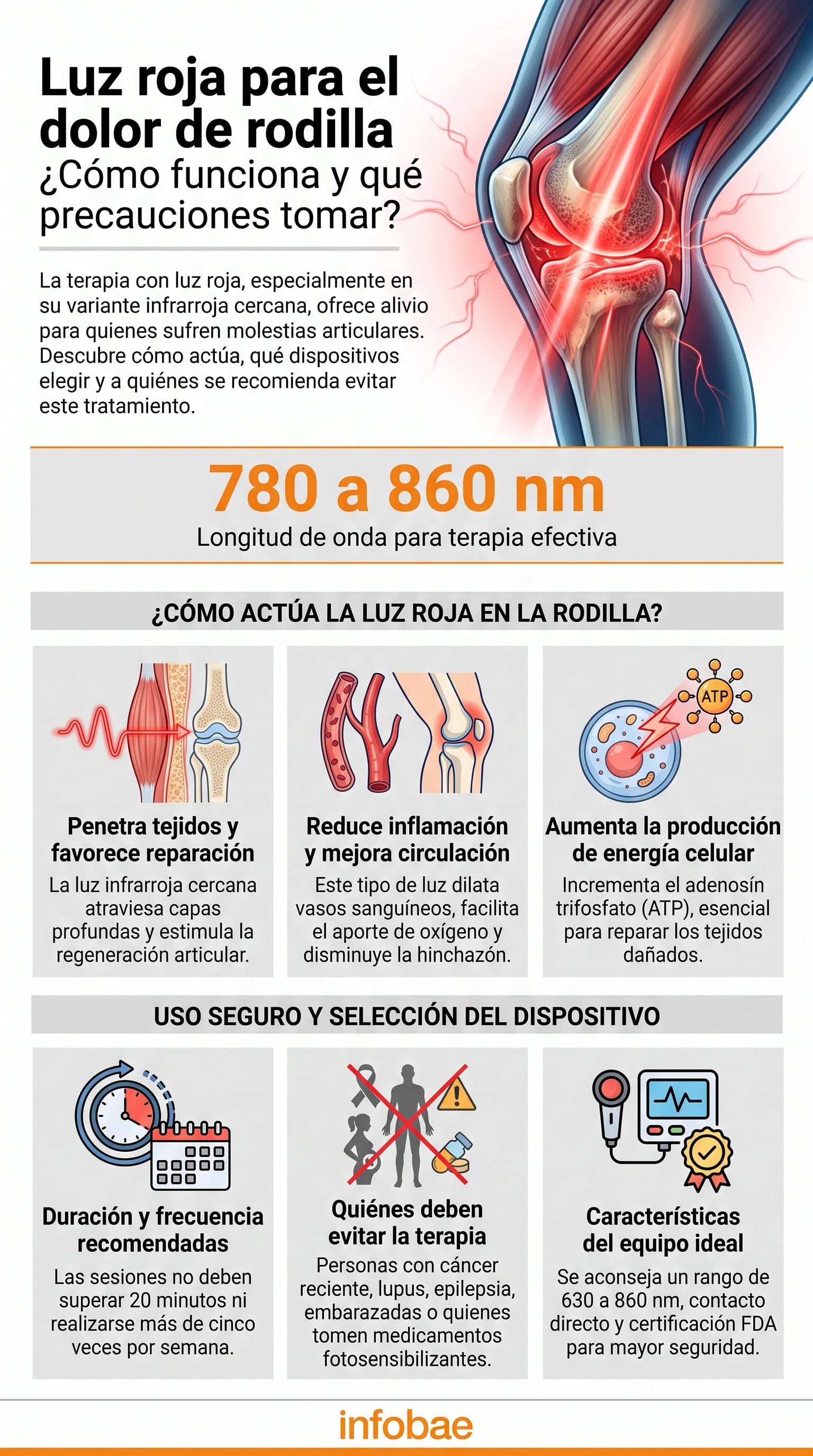 Una infografía detalla la terapia de luz roja infrarroja cercana para el dolor de rodilla, explicando su funcionamiento, la longitud de onda efectiva y las precauciones. (Imagen Ilustrativa Infobae)