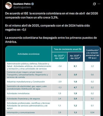 Gustavo Petro - crédito @petrogustavo/X
