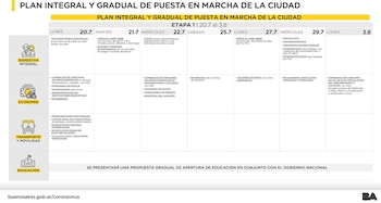 Desde el lunes 27 de