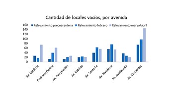 graficos-locales-vacios-CAC