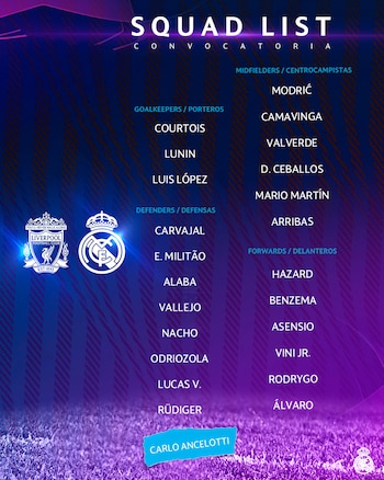 Lista de convocados de Real